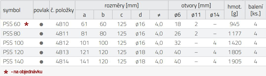 Tabulka rozměrů